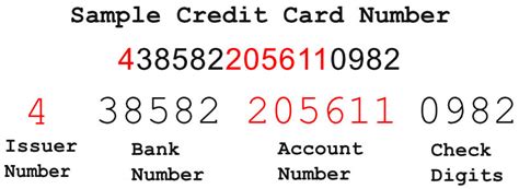 It is special to the company and is registered. . Sample credit card number